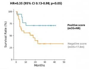 Predicting Response to Pembrolizumab in NSCLC Using AI-